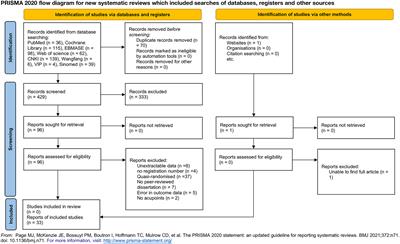 Acupuncture for adult lung cancer of patient-reported outcomes: A systematic review and meta-analysis